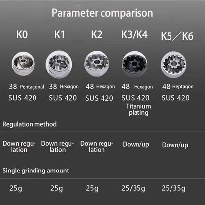 Manuální bruska na kávu Nastavitelné grindové nastavení Kingrinder K0-K6 z nerezové oceli Hliníková kávová zrna Grinder Conical Burr Mill