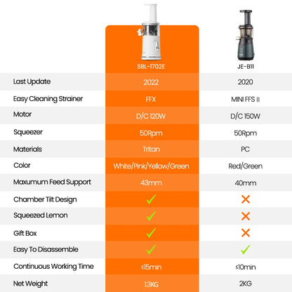 Mini Slow Juicer Φορητό ηλεκτρικό χυμό Extractor Lemon Fruit Maker Blender Easy Clean