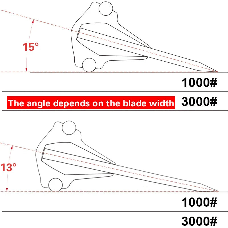 Affilatura dell'angolo di pietra Guida a coltello fisso Affittatore 15Degrees Accessori per pietra per Whetstone Kitch Kitches Ausiliary Toolstone